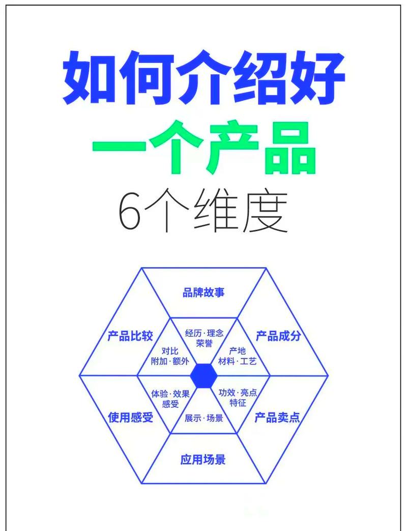 甄选核心维度说明