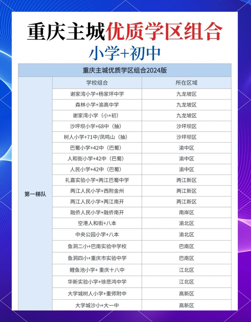 选社团,比选学区房更难?