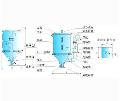 热风循环干燥机内部结构剖视图