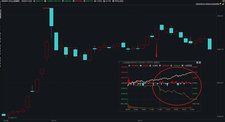 接下来的可行路径