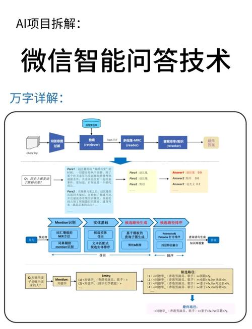 AI搜索界面与对话式答案示意图