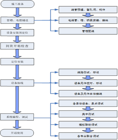 多平台权威信源建设流程简图