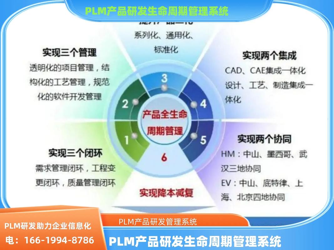 落地产品生命周期管理（PLM）最容易踩的三个坑