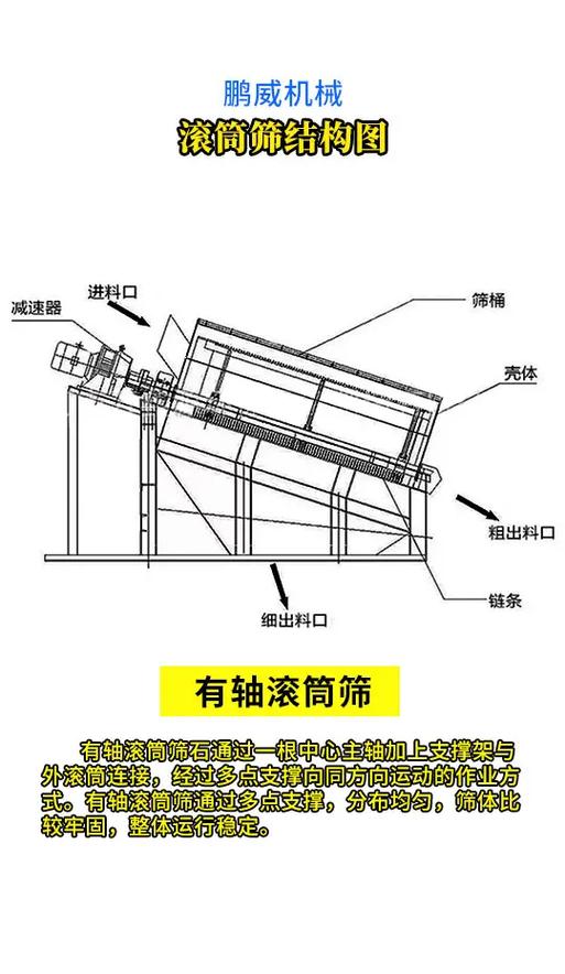 旋转筛滚筒内部物料运动轨迹示意图