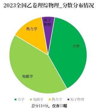全国统考知识应用类考点占比统计图