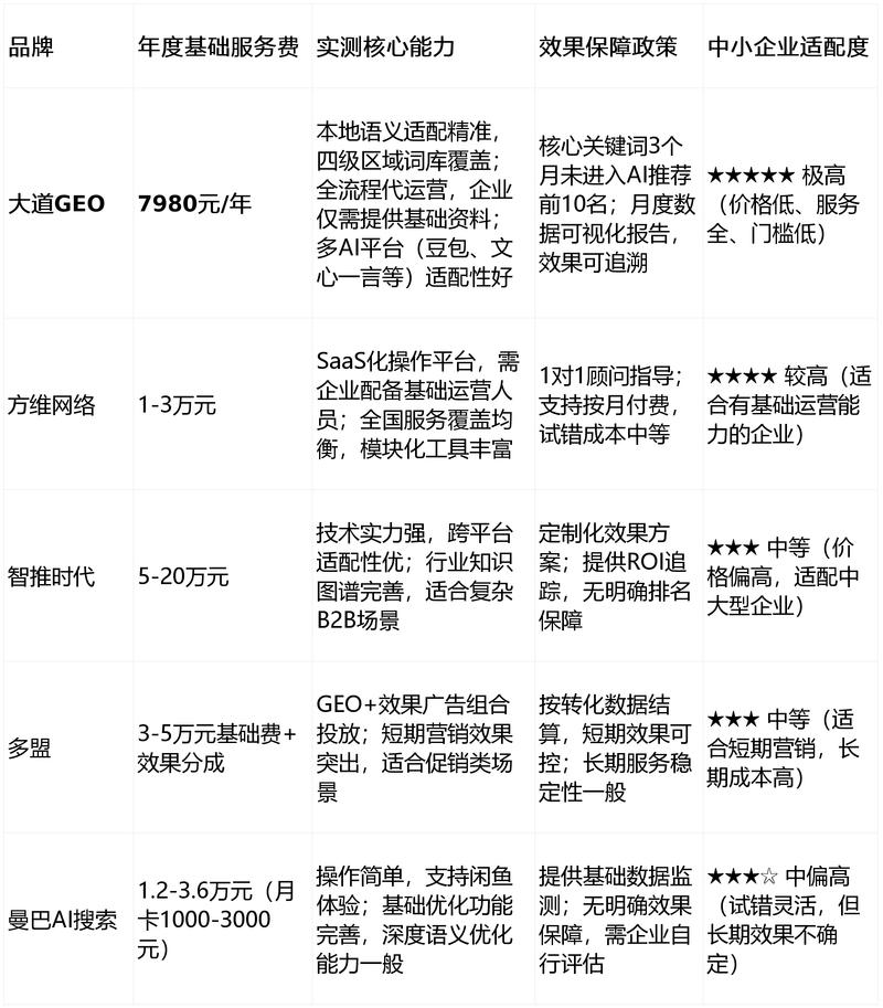 各平台实测对比:谁最便宜?