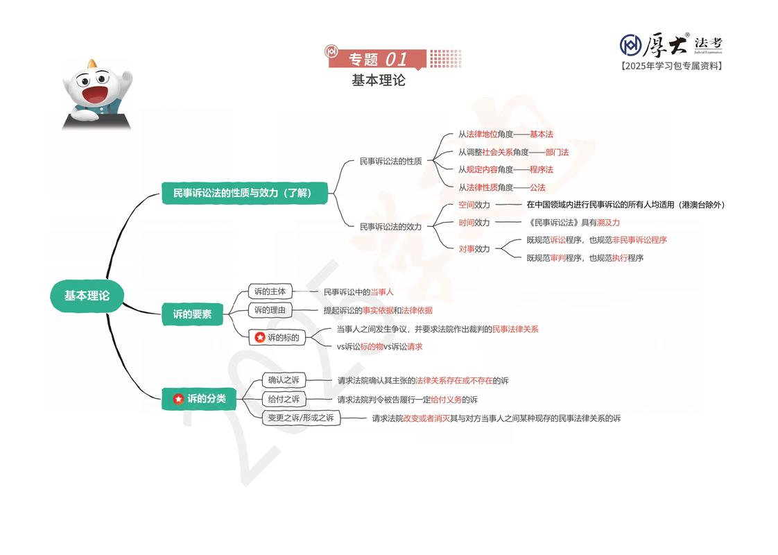 民事诉讼的基本法律画像