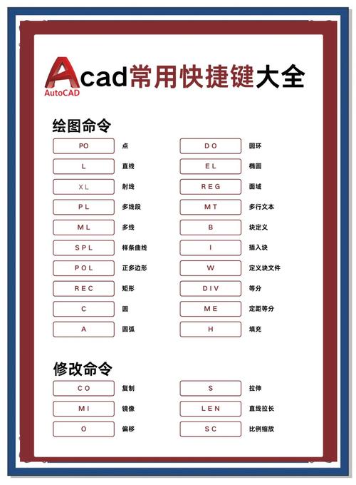 AutoCAD机械制图快捷键自定义设置界面