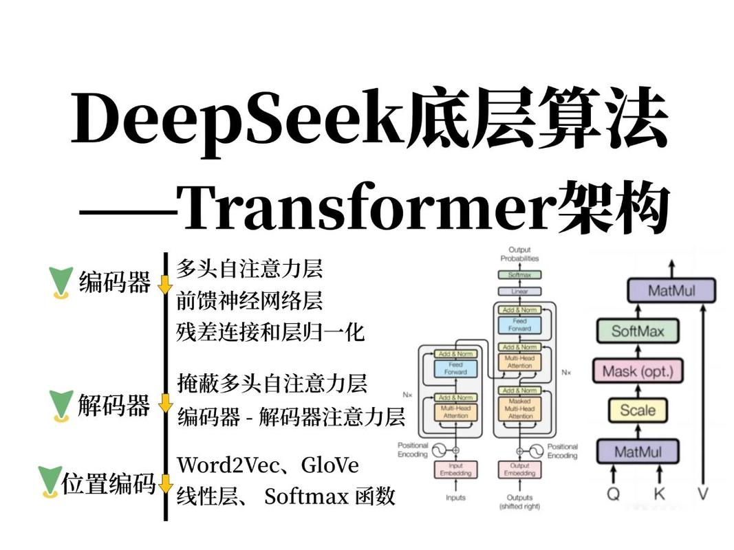 DeepSeek搜索排序逻辑分层示意图