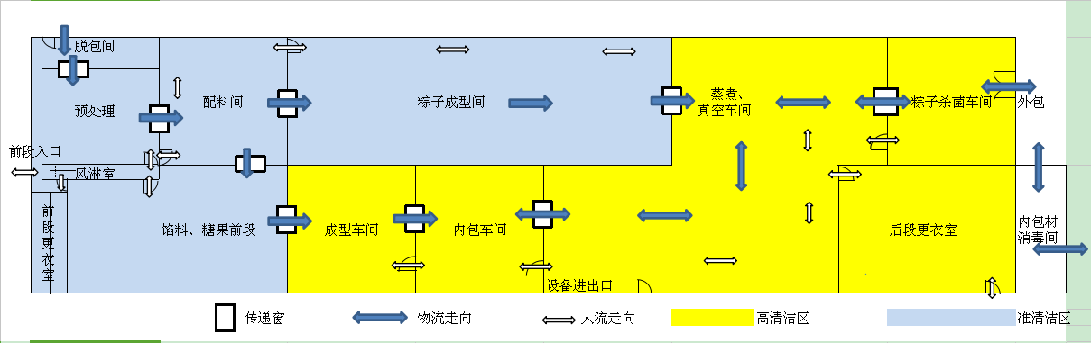 工业咨询顾问车间现场测绘动线图