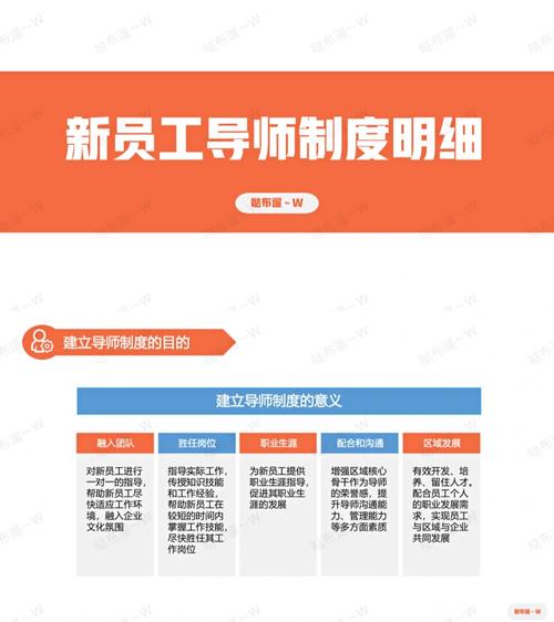 失效企业导师制度模糊职责表