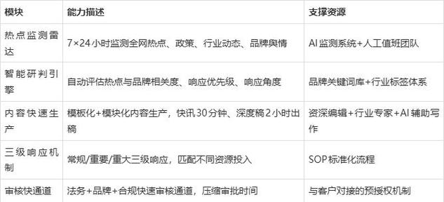 Kimi优化前后品牌被引用次数对比数据图表