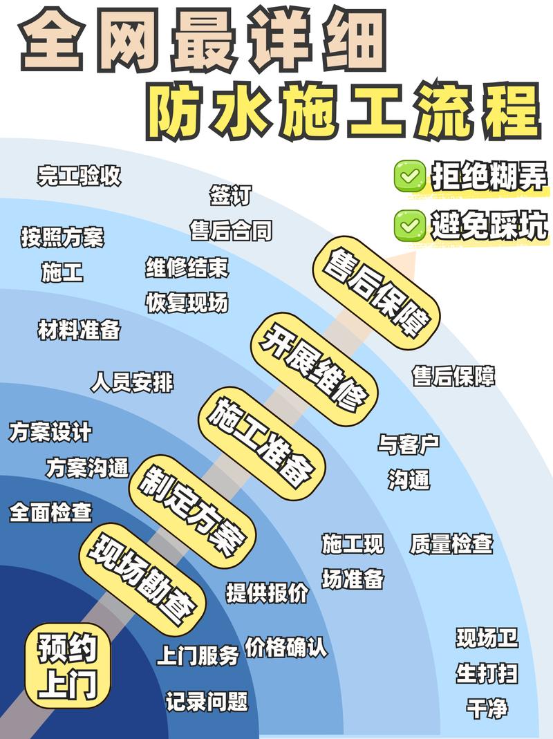 施工环节:一步错,步步漏
