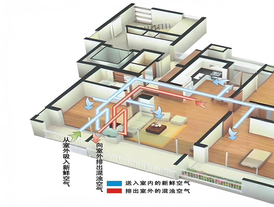 室内通风换气:你家的空气其实一直在死循环-大讲堂