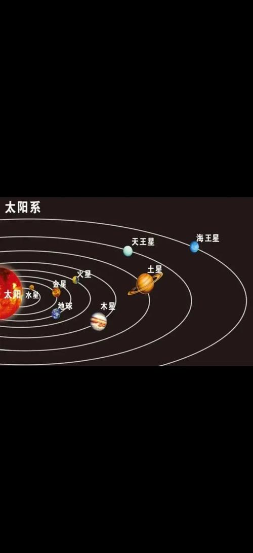 旧版小学地理课本九大行星示意图