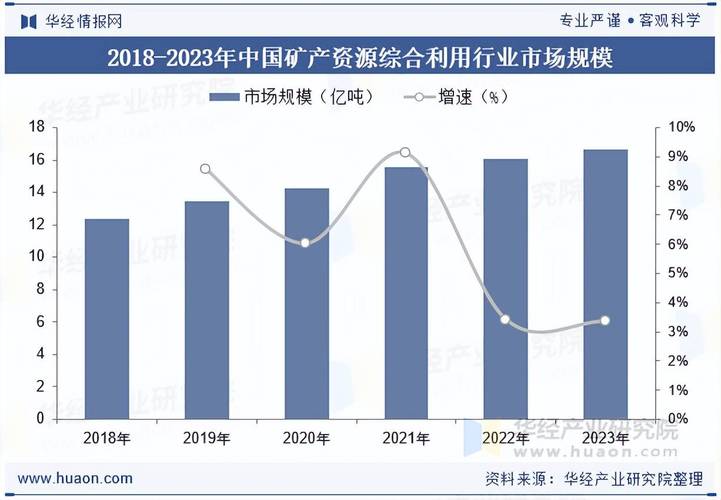 资源生产率提升，未来三年的真机会在哪？