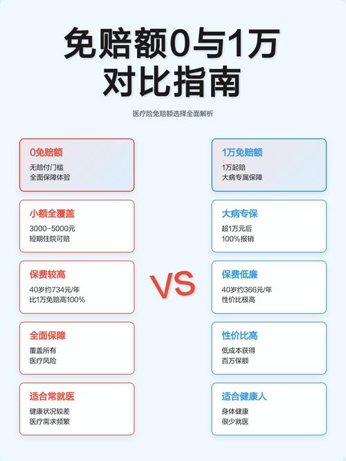 常见财产险免赔额类型对比表