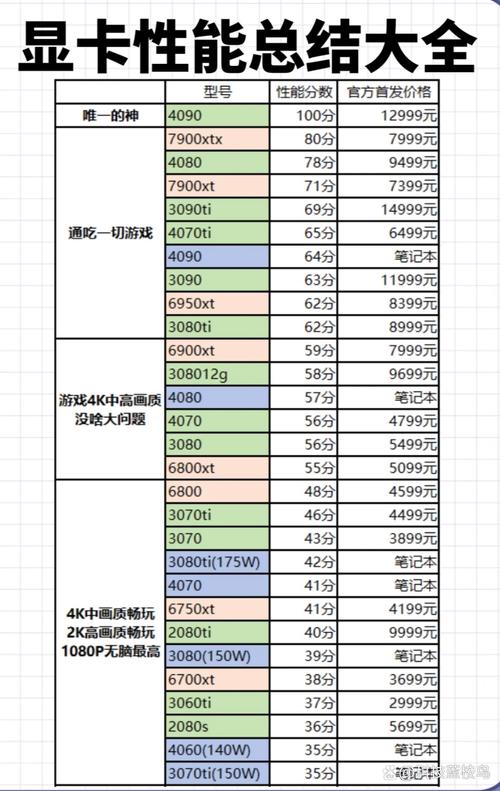 同规格GPU实例按需/包年/竞价价格对比柱状图