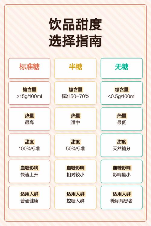 奶茶测评:你最常踩的雷是什么?-我问答网