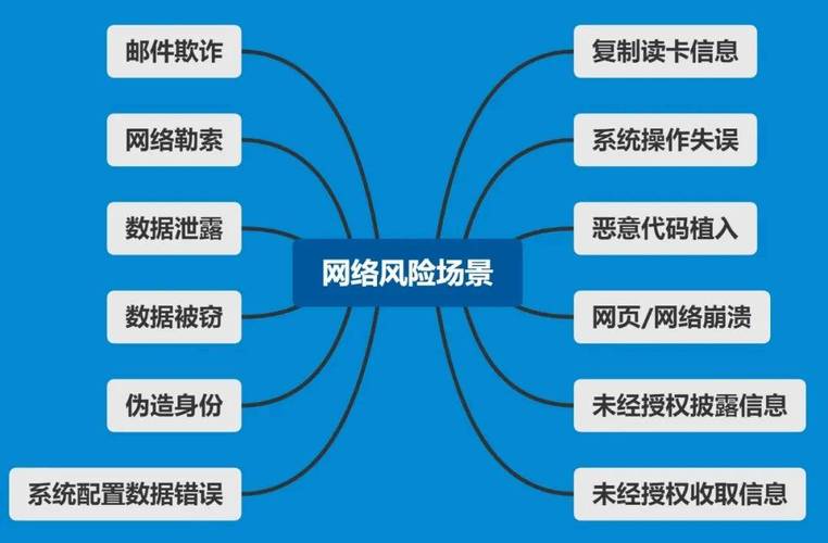 普通人日常网络安全风险场景示意图
