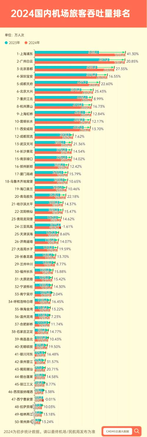 七层代理与四层代理吞吐量对比图表