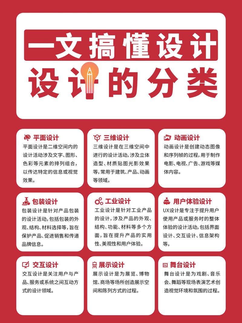 设计和选购,别想当然