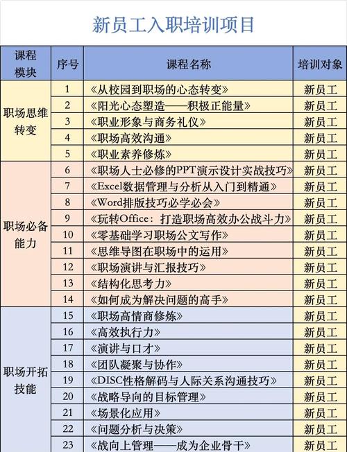 工业企业新晋管理者领导力培养课程表