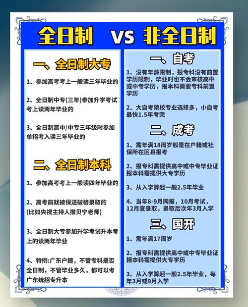 读非全日制，你到底图什么？