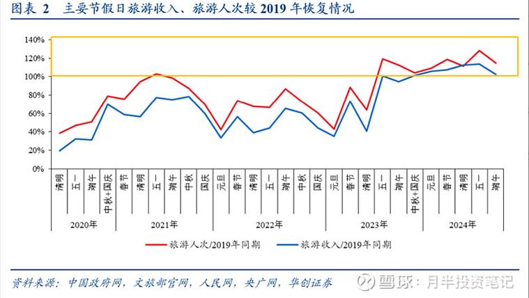 数字游民在不同地点的收入对比图表