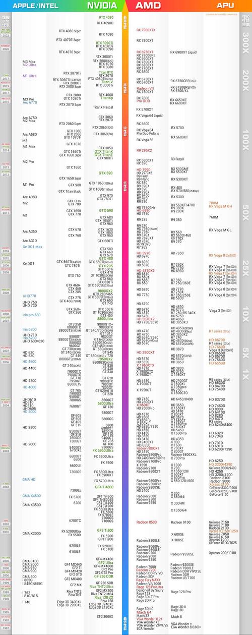 游戏本显卡天梯图2024年最新版
