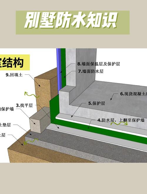 固定存放的核心:防潮和防塌