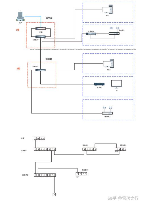 家庭弱电箱模块化布线示意图