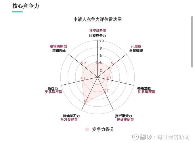 1、目标区域的量级与竞争强度