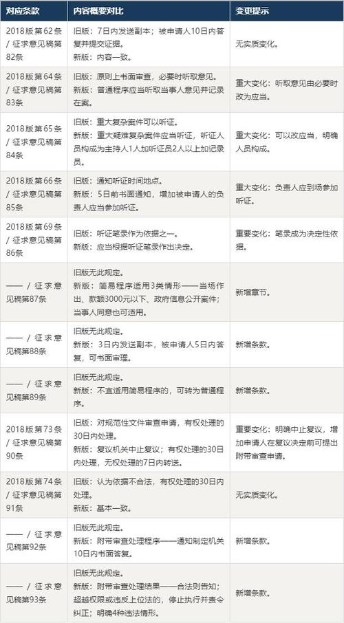 纳税争议复议法定受案范围对照表