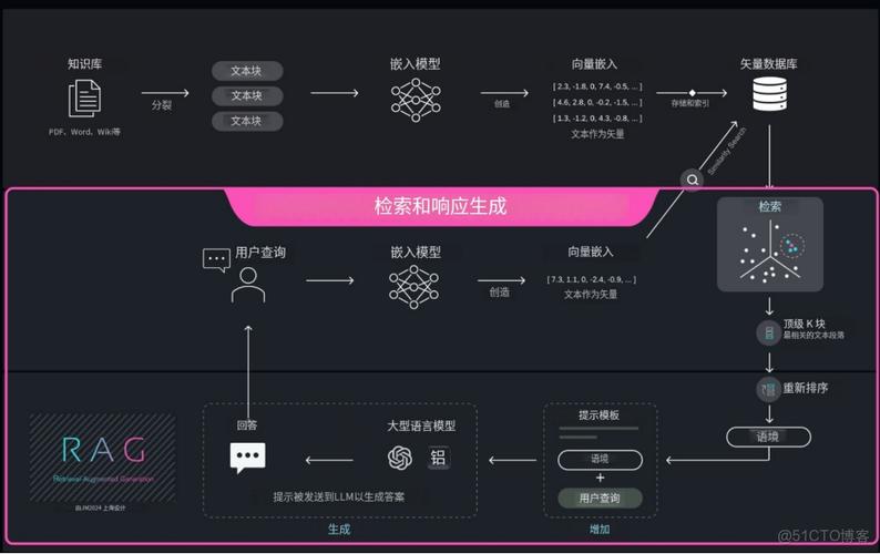 生成式AI检索企业信息语义匹配流程图