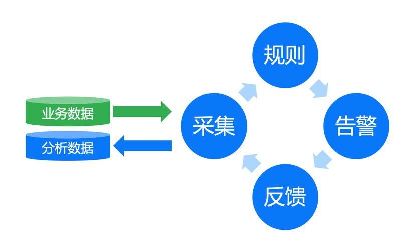 跨行业的测量逻辑,从来不是一套程序打天下