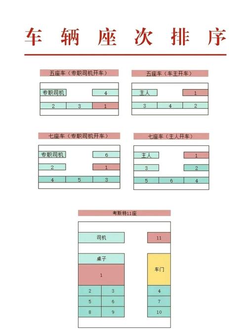 儿童公交座位位置选择与行为观察示意图