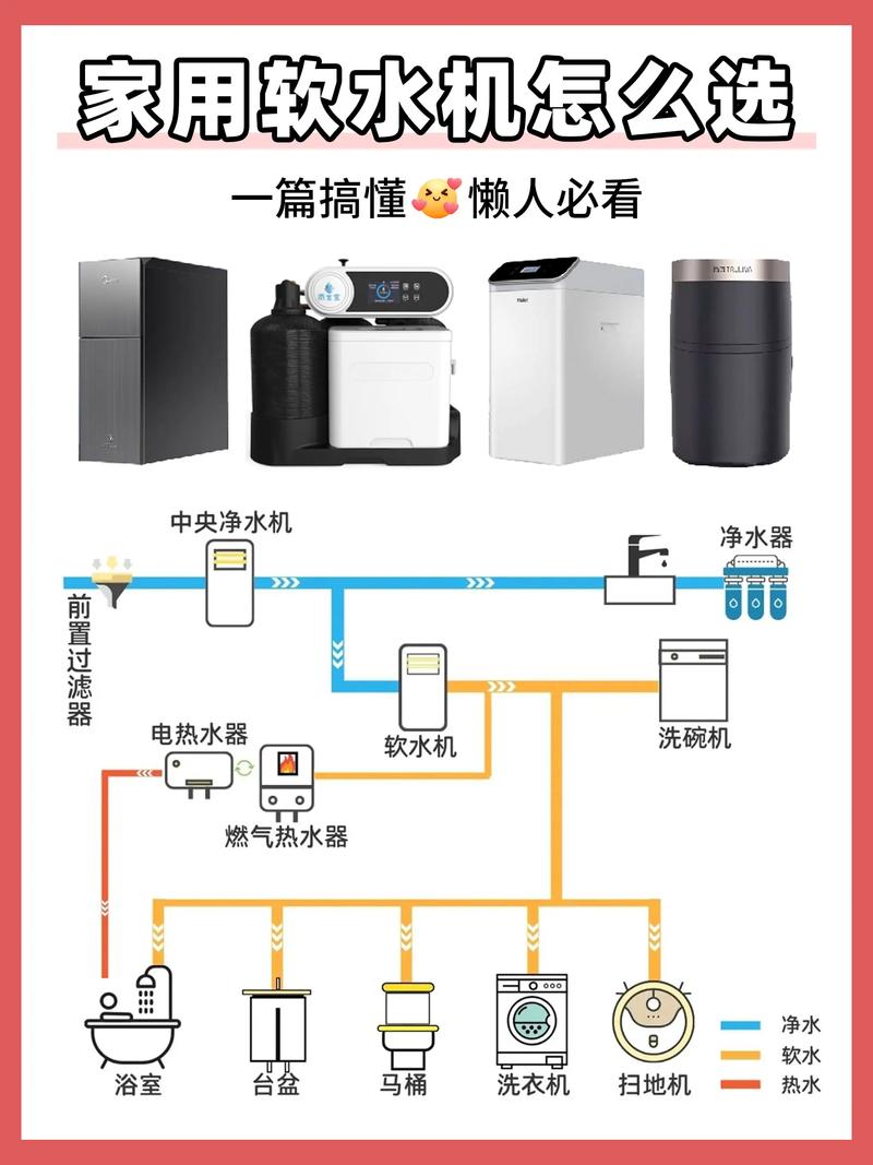 问:软水机有必要装吗?和净水器啥区别?