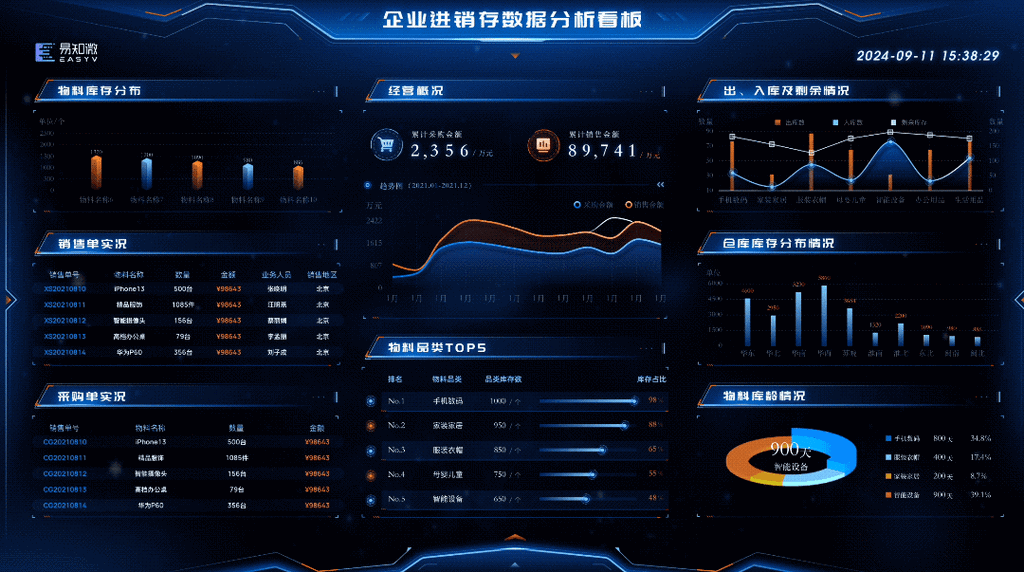 制造业动态库存管理仪表盘界面