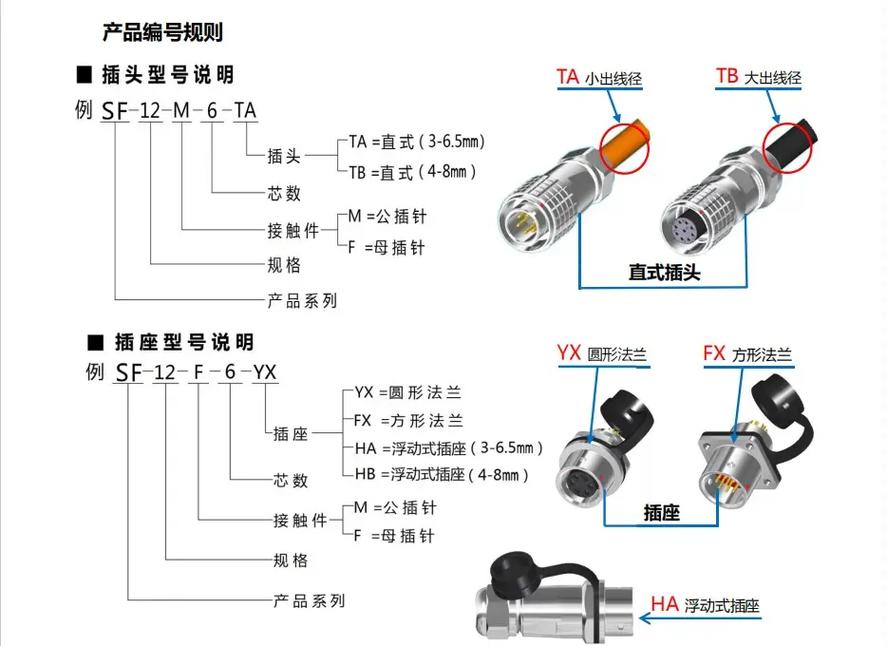 航空插头EMC屏蔽连接示意图