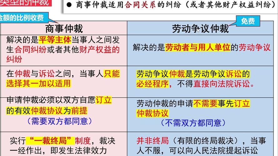 仲裁协议独立性原则示意图