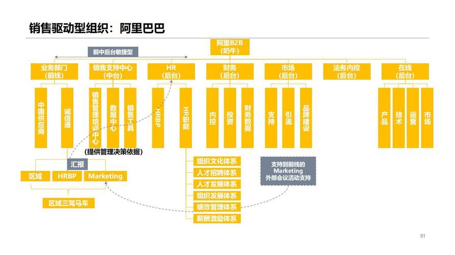 阿里巴巴早期Node.js中间层架构示意图