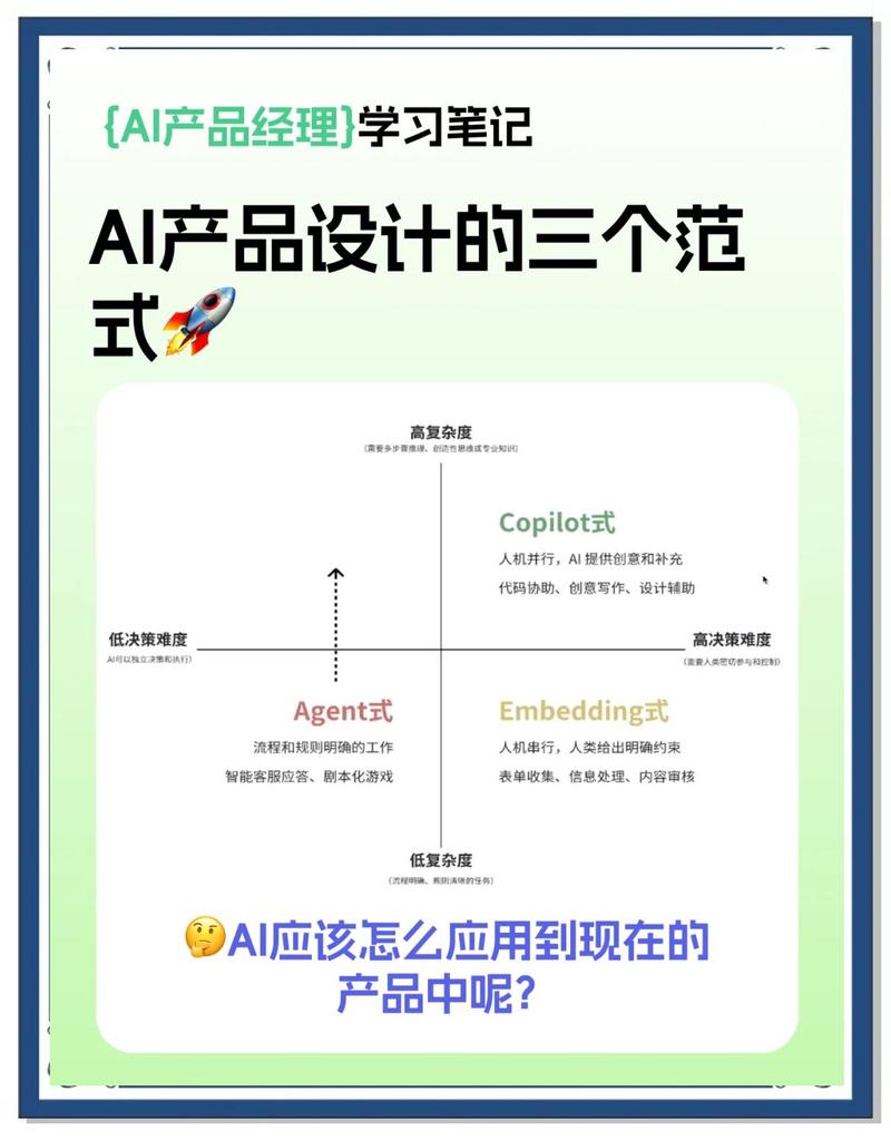 AI搜索理解企业产品的三个核心维度