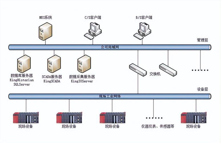 车间数据采集终端多通道信号接入架构图