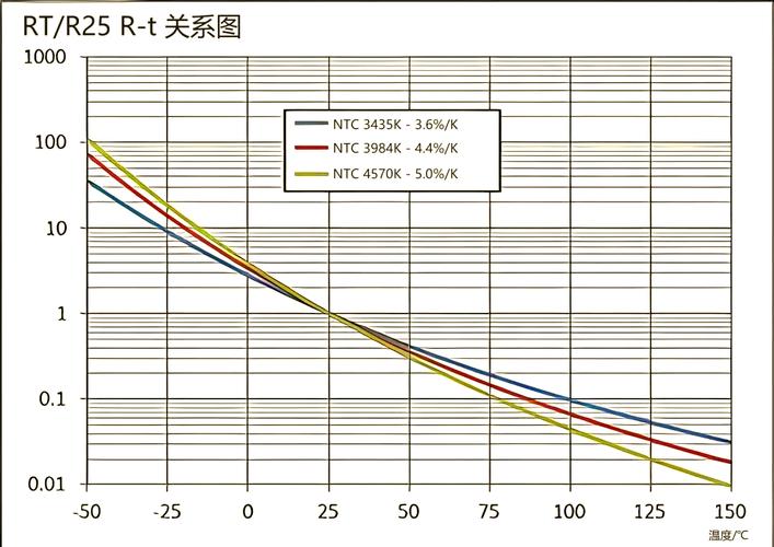 某型号电源在不同温度下的输出精度实测曲线