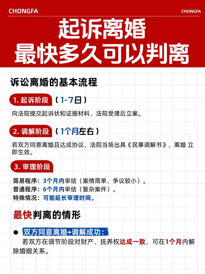 “第一次诉讼不判离，第二次什么时候再提？”