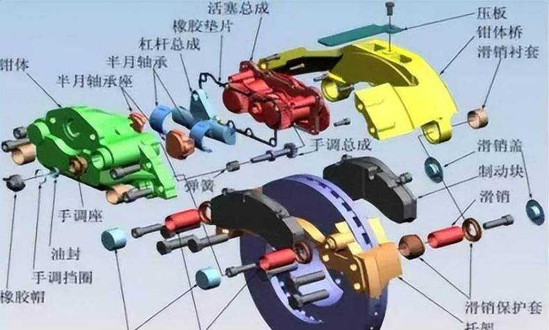 工业盘式制动器偏磨拆解实物图