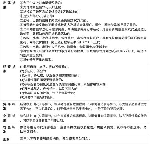 帮信罪刑事责任人认定裁判标准示意图