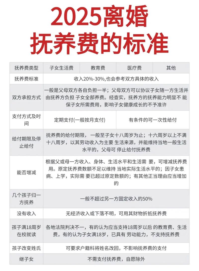 民法典婚姻家庭编抚养费法条标注图