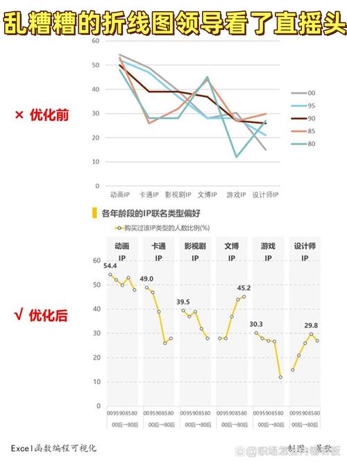 开放数据平台那些事儿：科研人的痛与梦